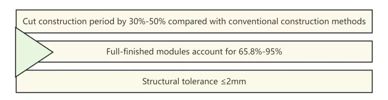 Modular Assembled Hospital Steel Construction