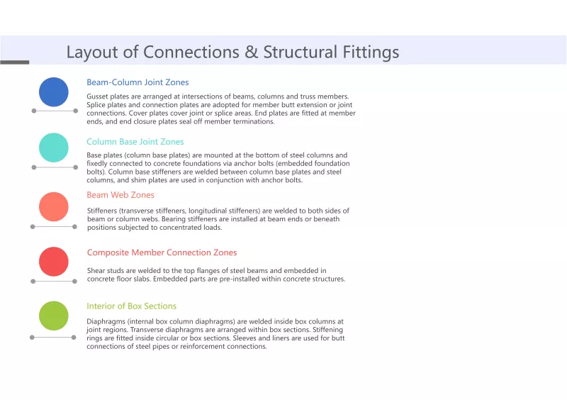Connections and Structural Fittings